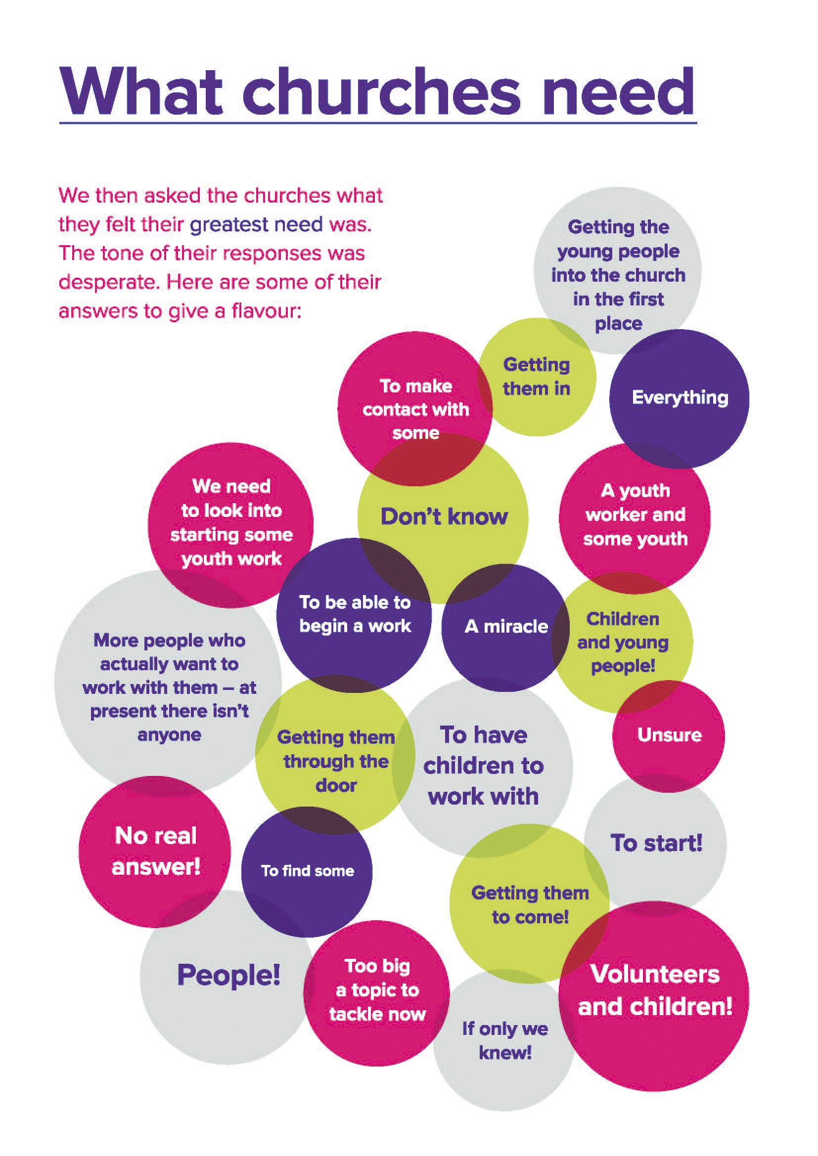 Losing Heart figure 1