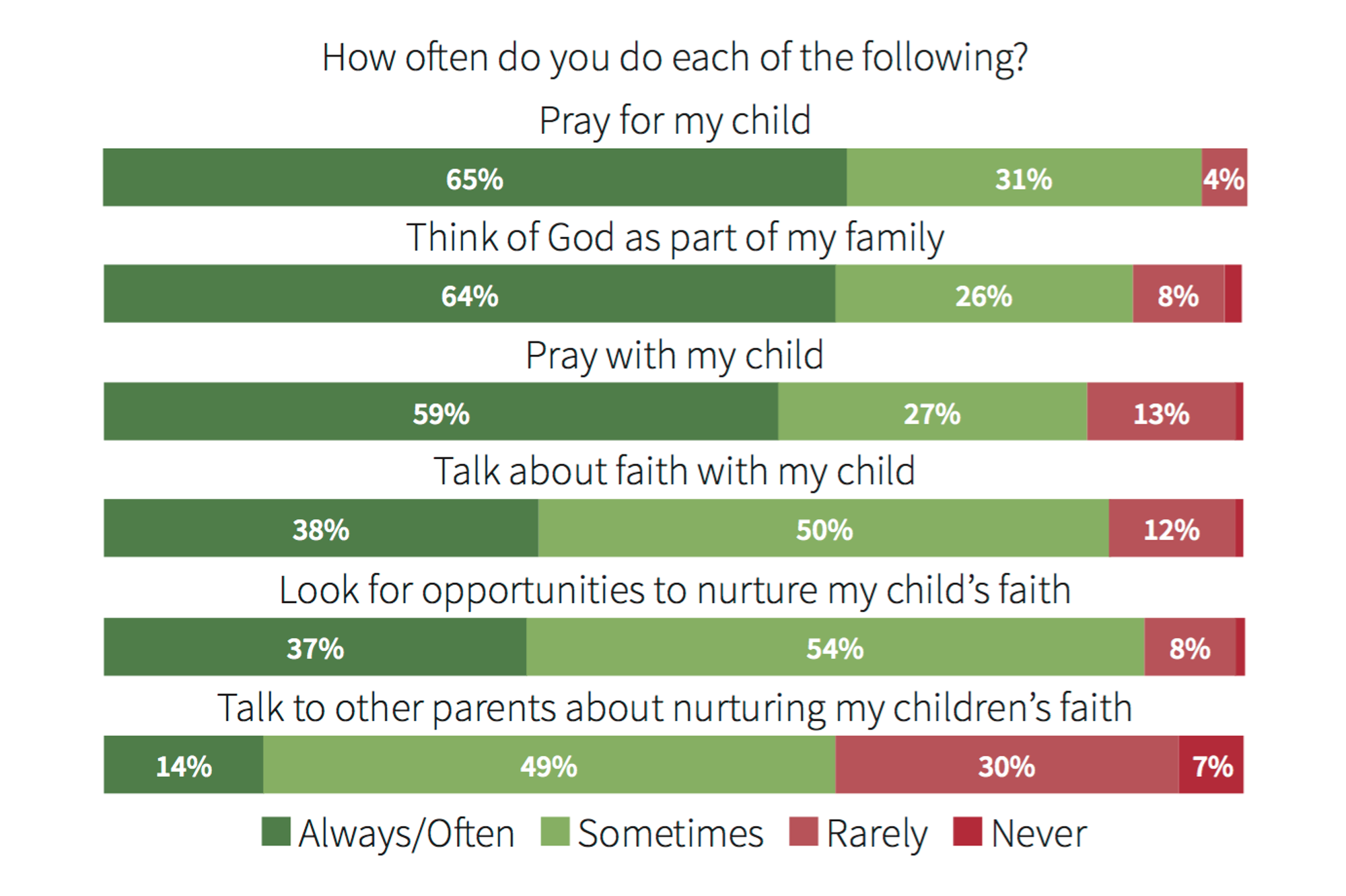 Research-Family-2019-2