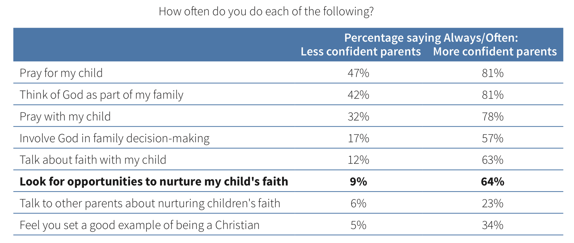 Research-Family-2019-3