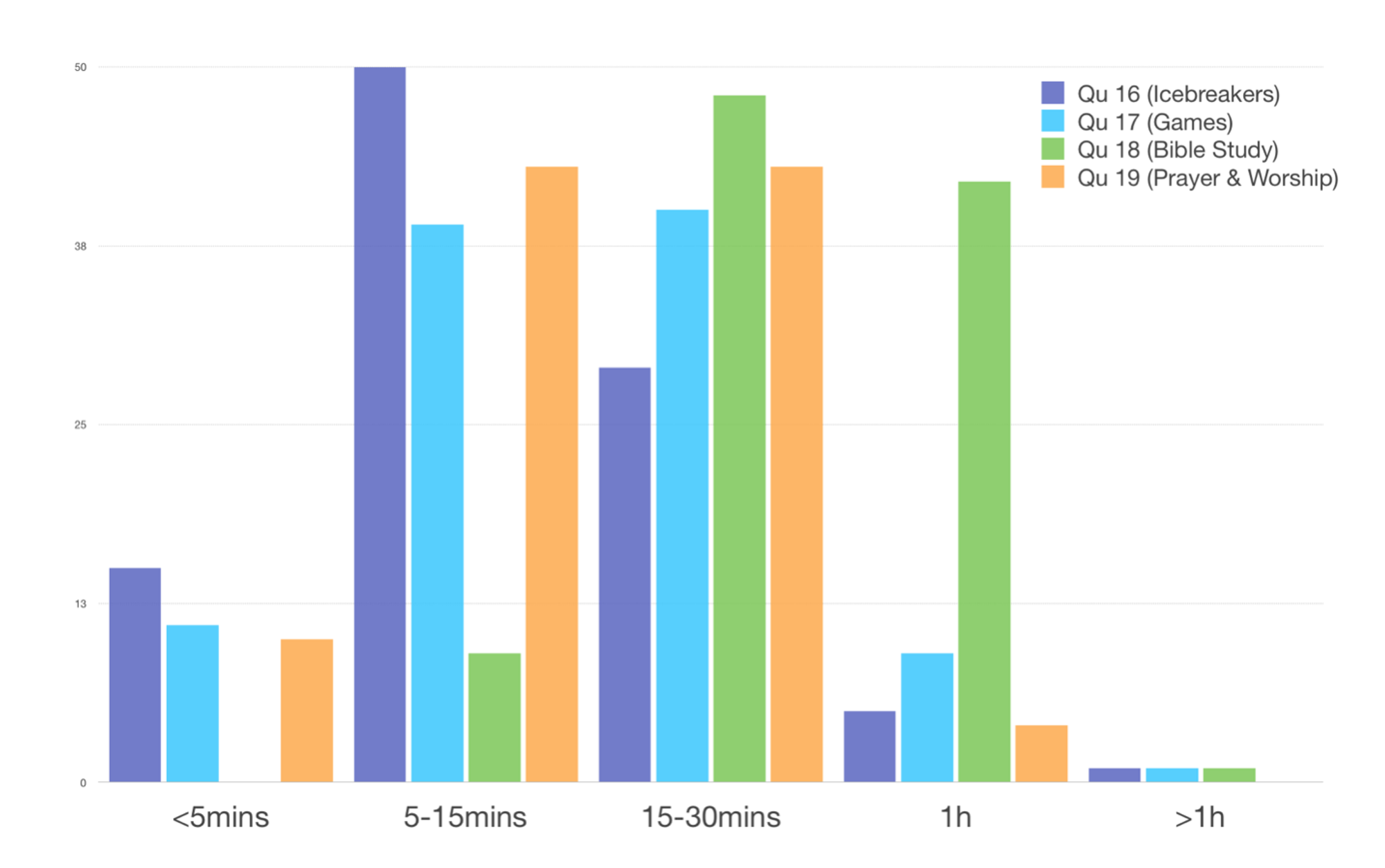 Tim Gough Graph 1