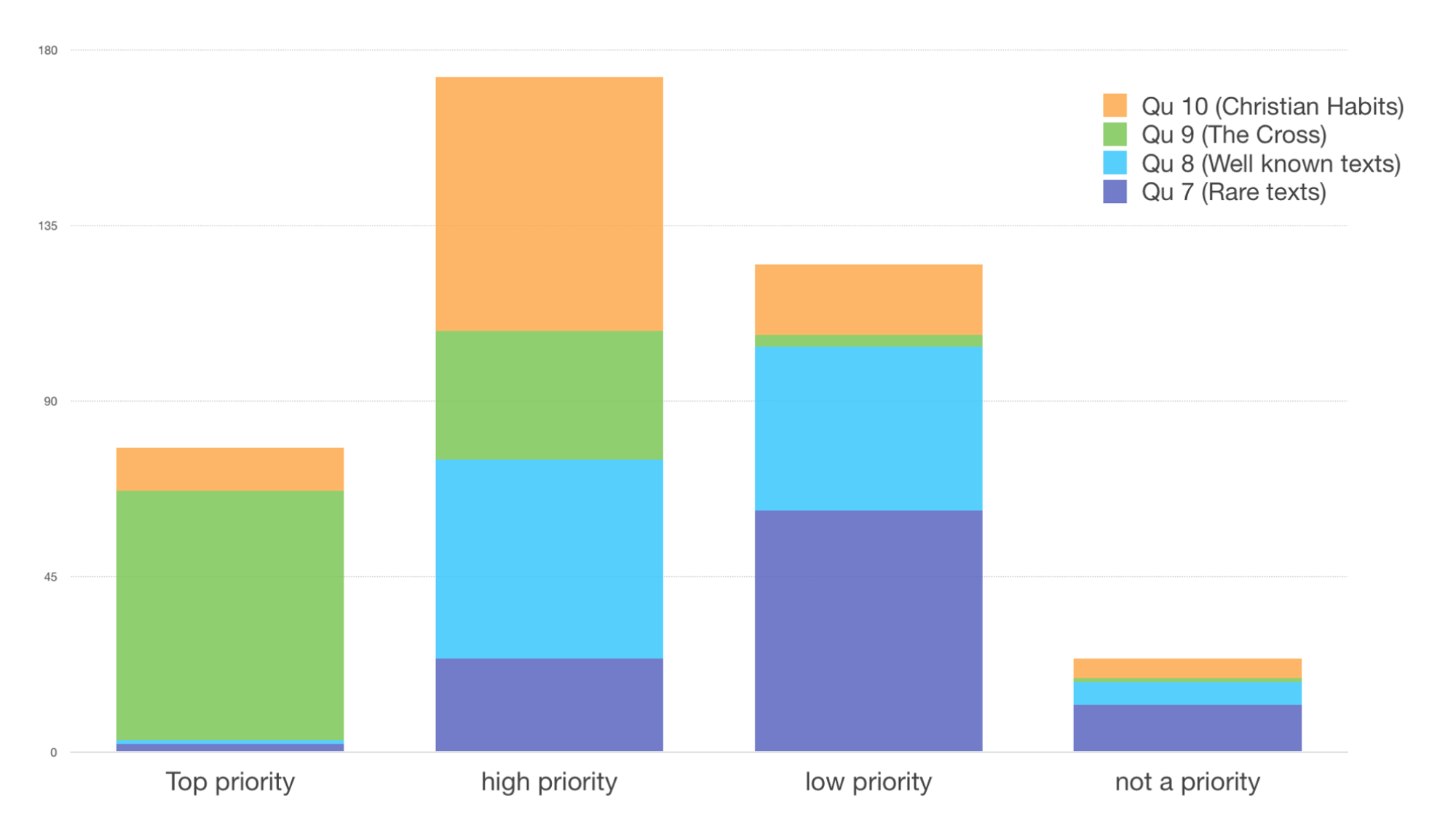 Tim Gough Graph 2