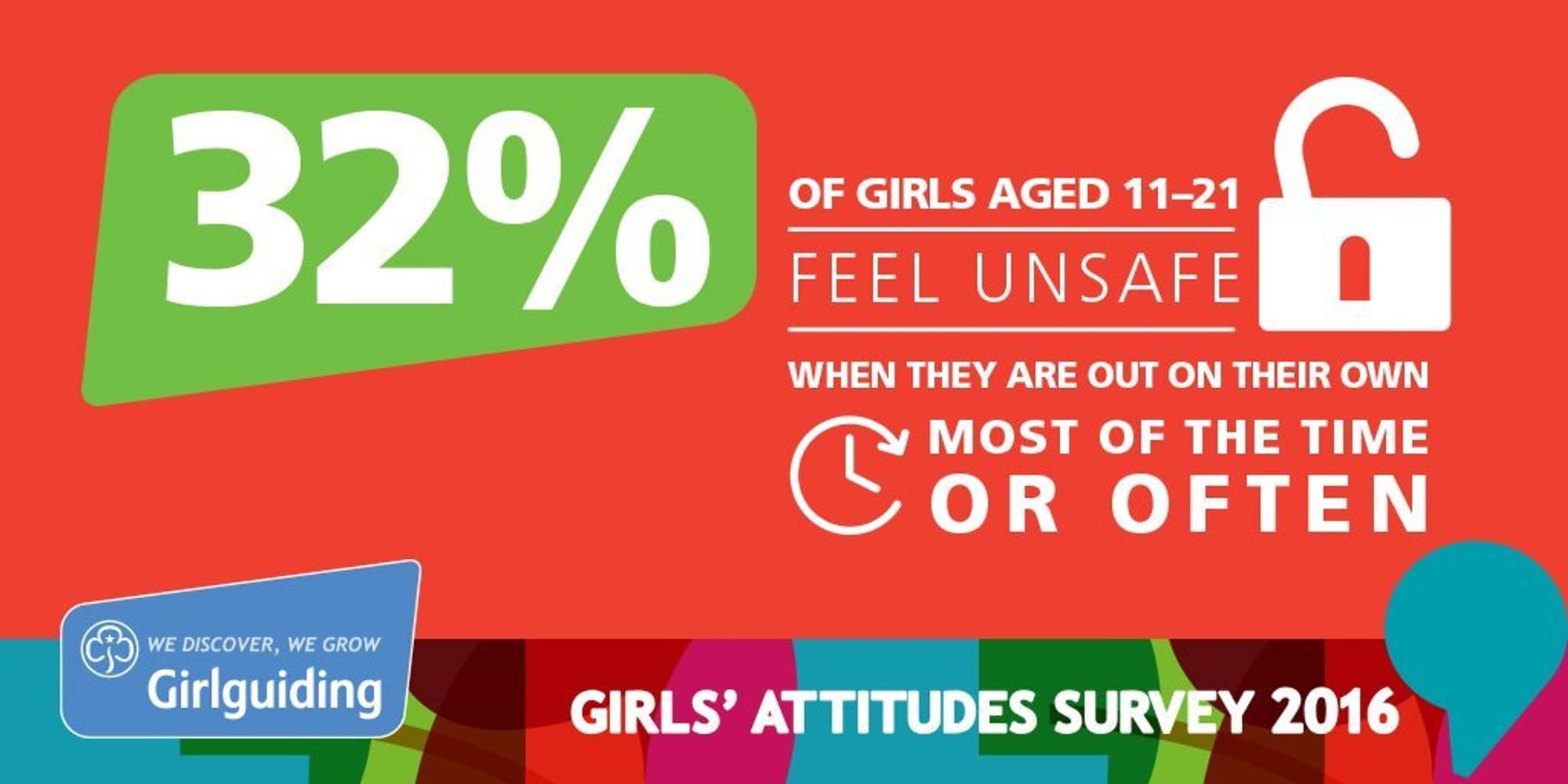 Research-Girls-2019-10