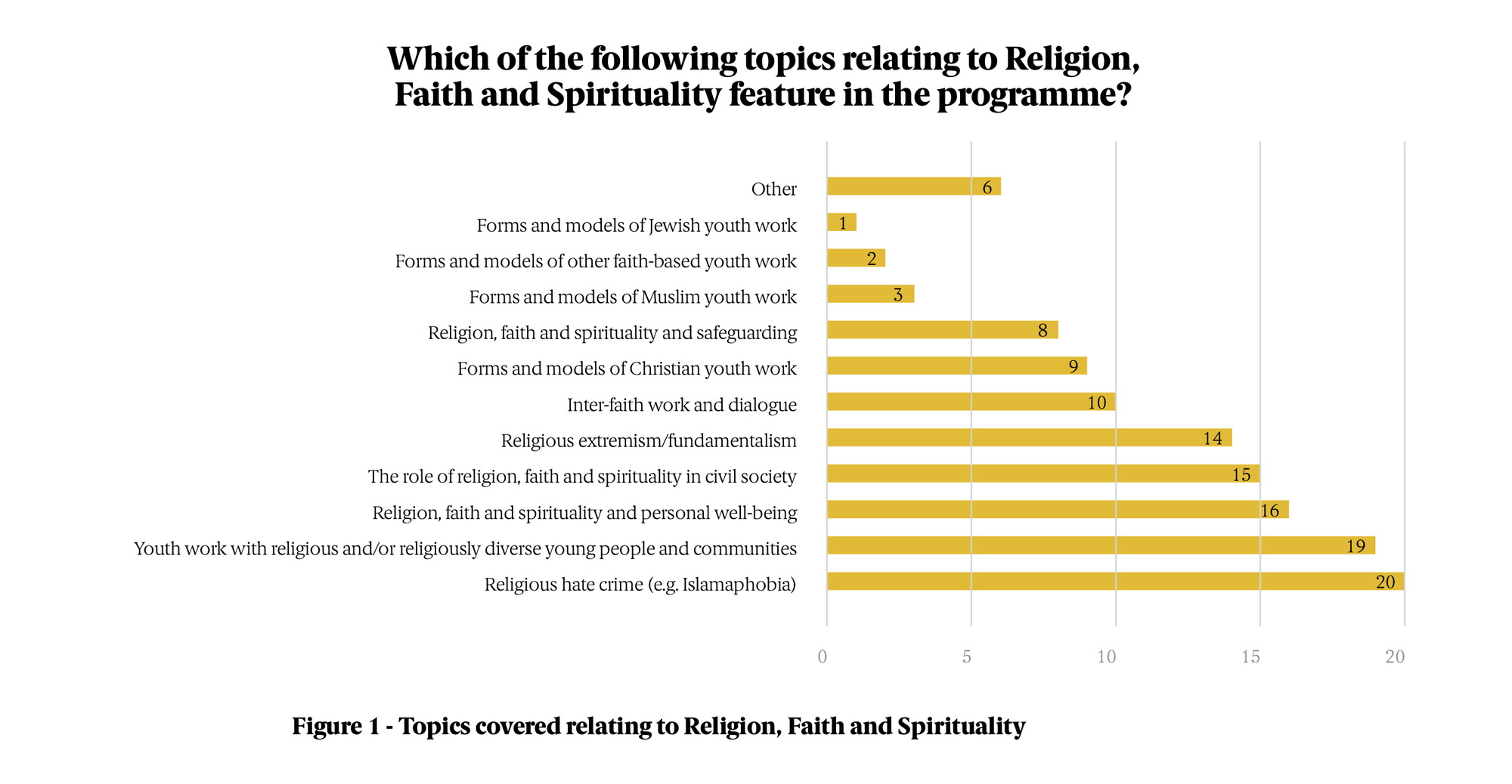 secular-culture-fig-1