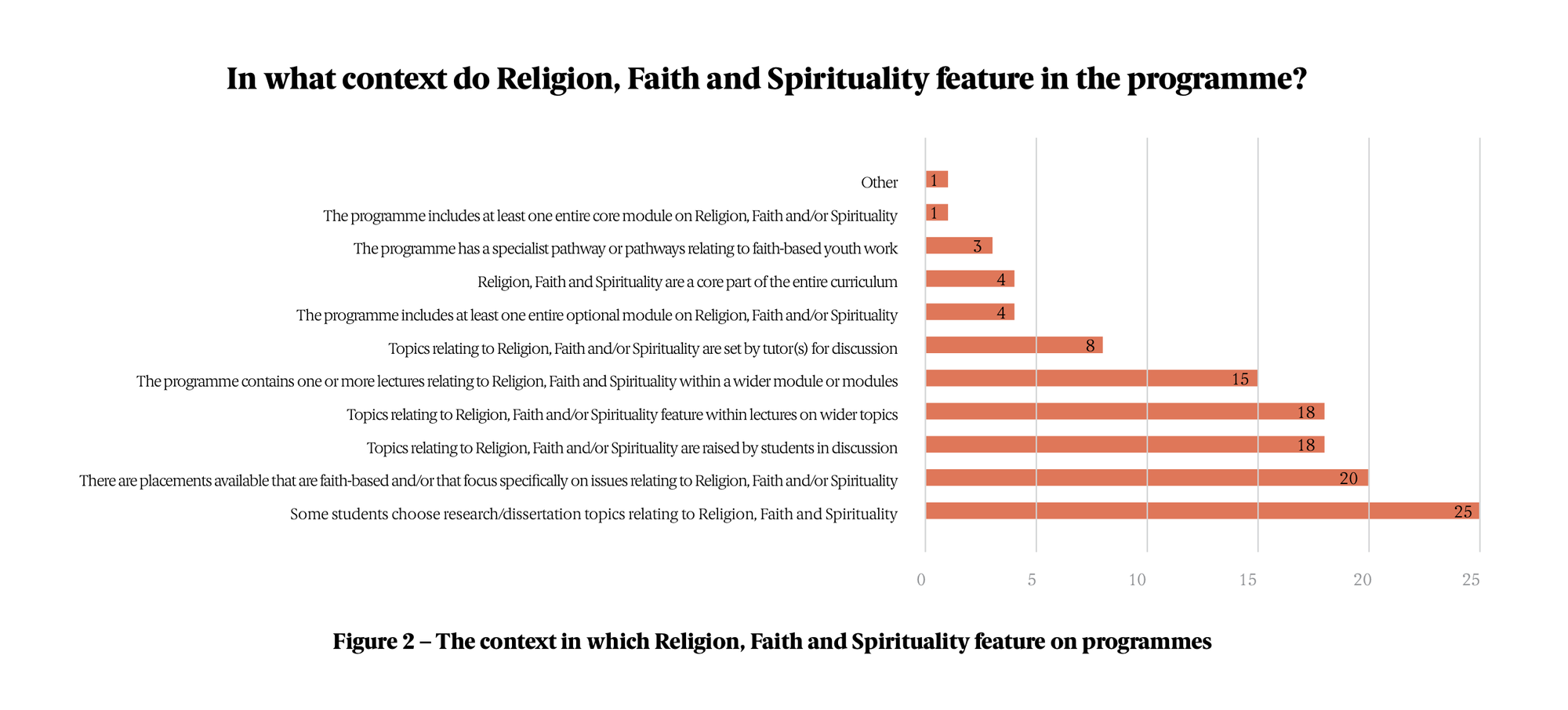 secular-culture-fig-2