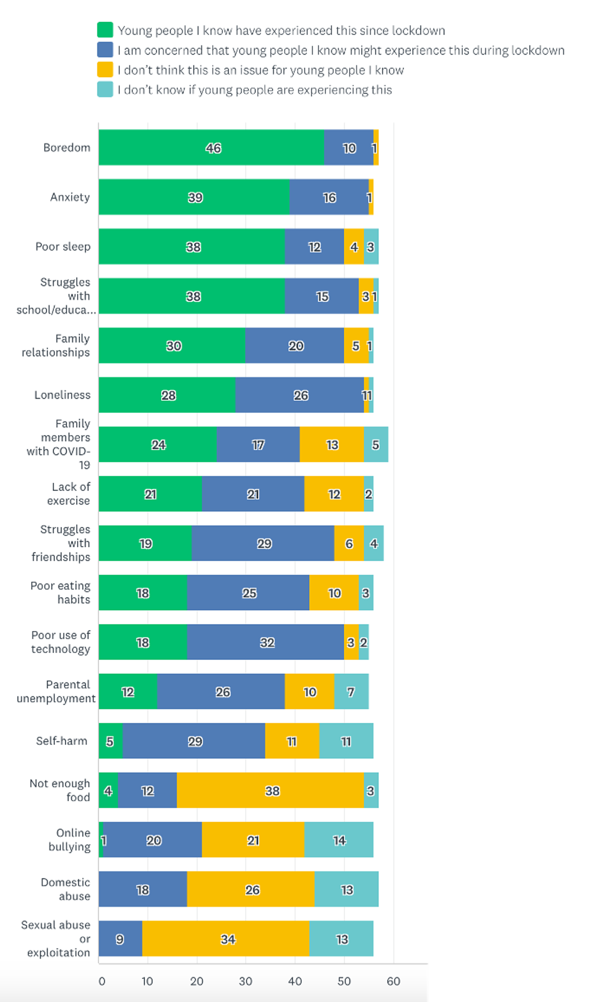 Mondayreport graph4