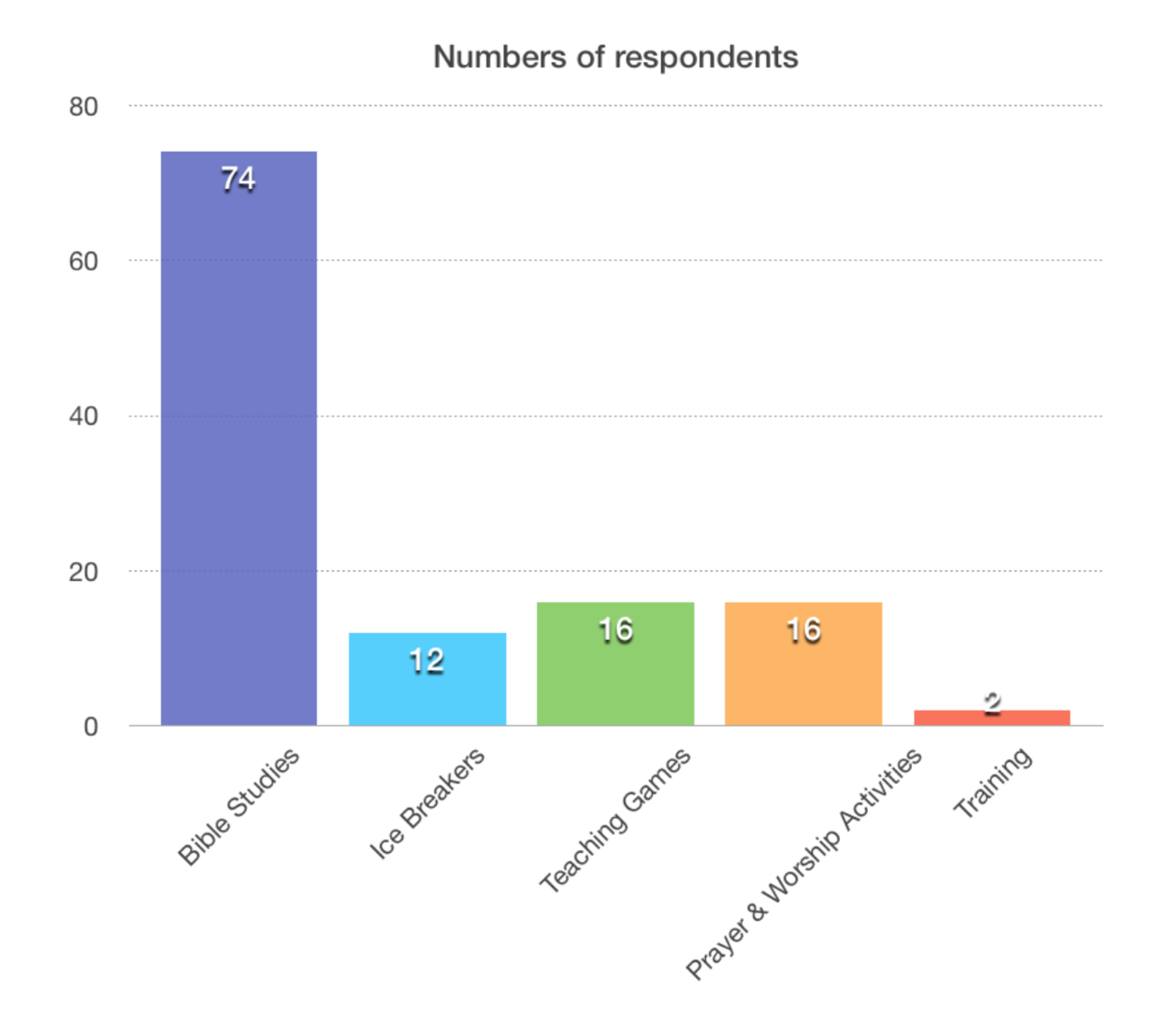 Tim Gough Graph 4
